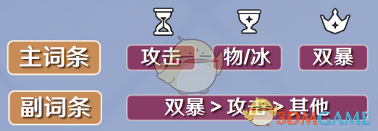 《原神》罗莎莉亚圣遗物词条搭配攻略