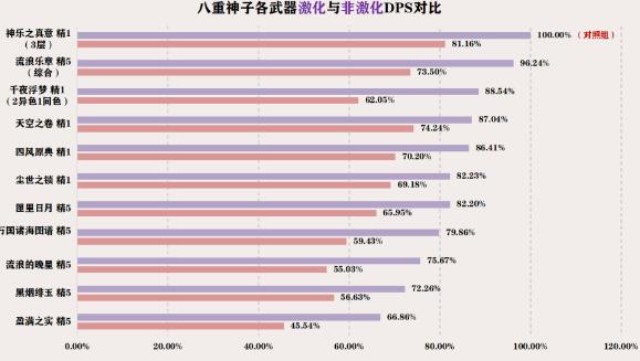 原神提八阵容搭配推荐