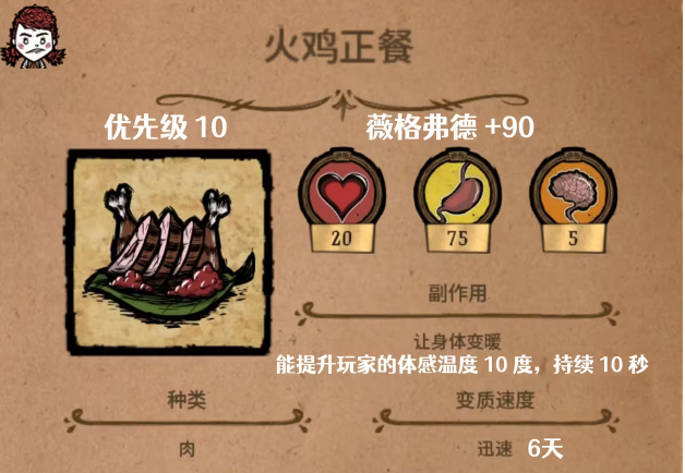 5、TOP11火鸡大餐