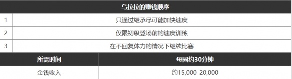 闪耀优俊少女快速赚钱方法一览图五