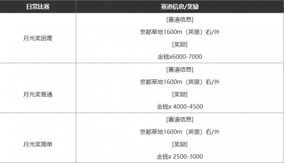 闪耀优俊少女快速赚钱方法一览图一