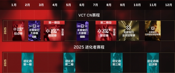 《无畏契约》进化者杯赛事汇总3