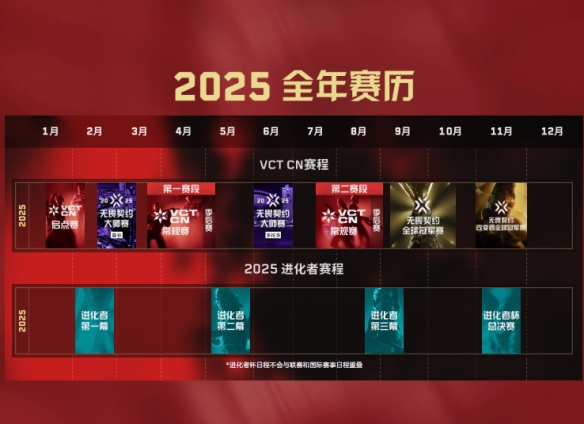 《无畏契约》进化者杯赛事汇总2