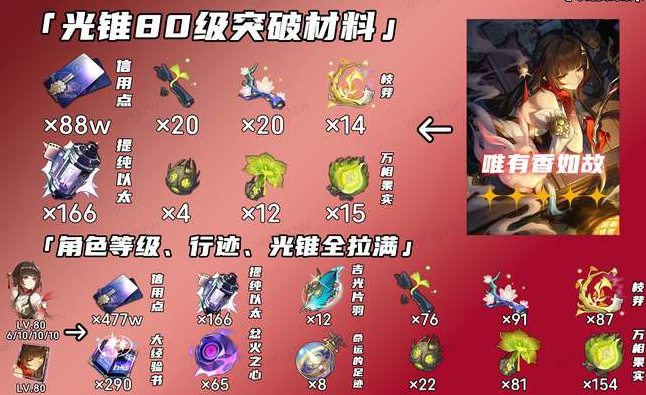 《崩坏星穹铁道》灵砂突破升级材料一览