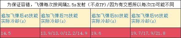 DNF暗帝CP武器怎么配装_DNF暗帝CP武器配装一览