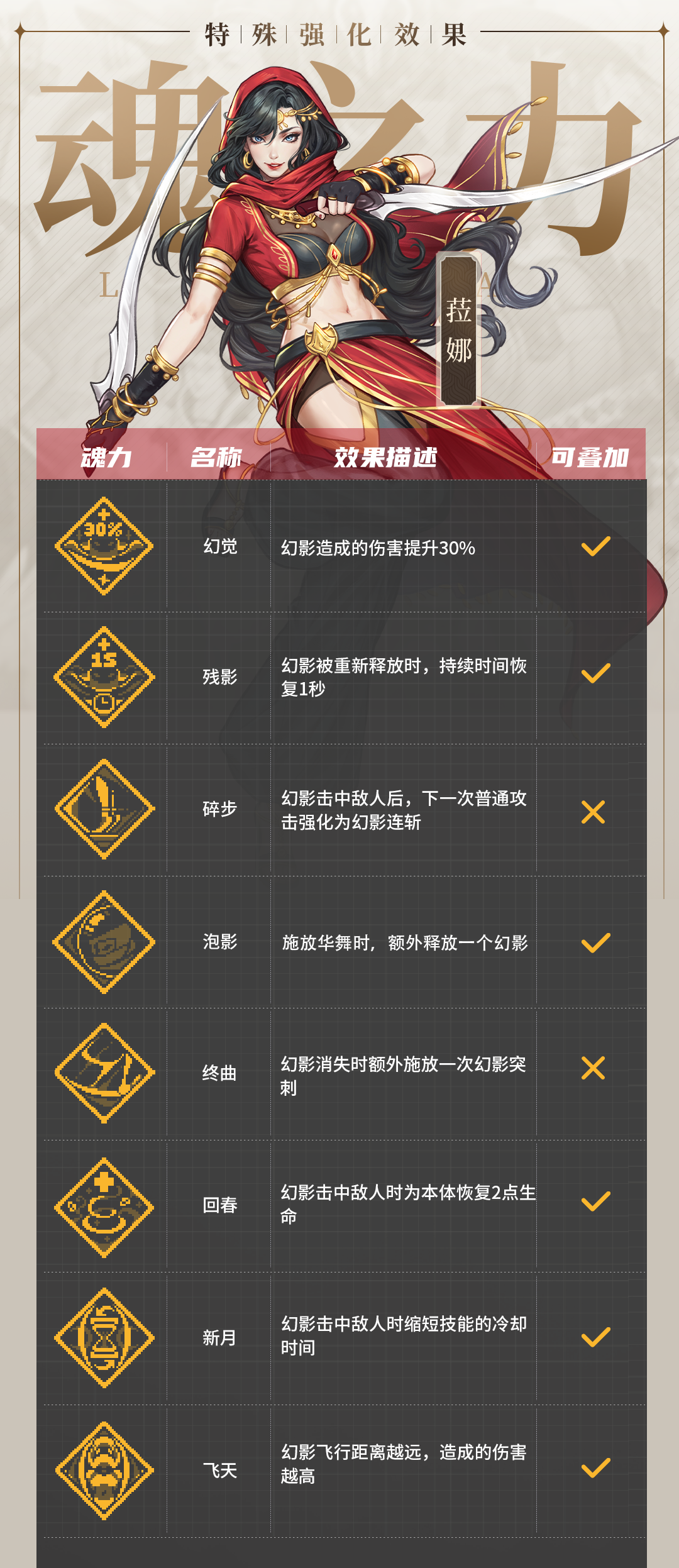 《战魂铭人》菈娜技能介绍