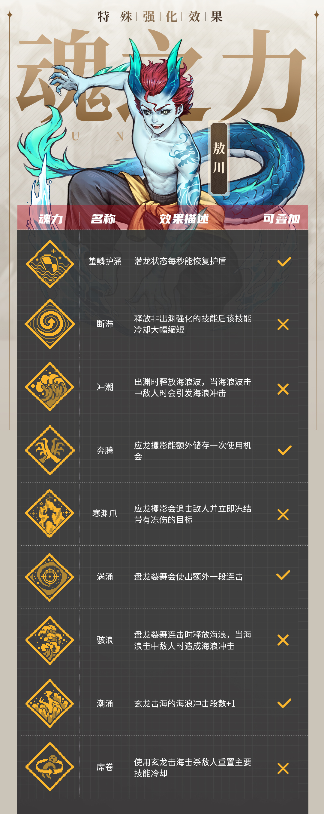 《战魂铭人》敖川技能介绍