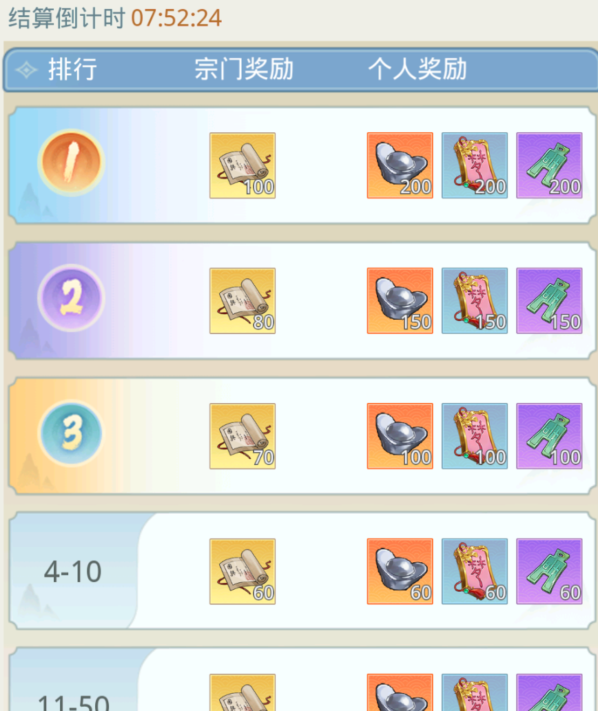 《魔境迷宫大冒险》宗门玩法攻略