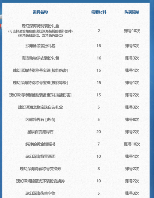 《DNF》2024年夏日套深海探险资格证商店物品一览