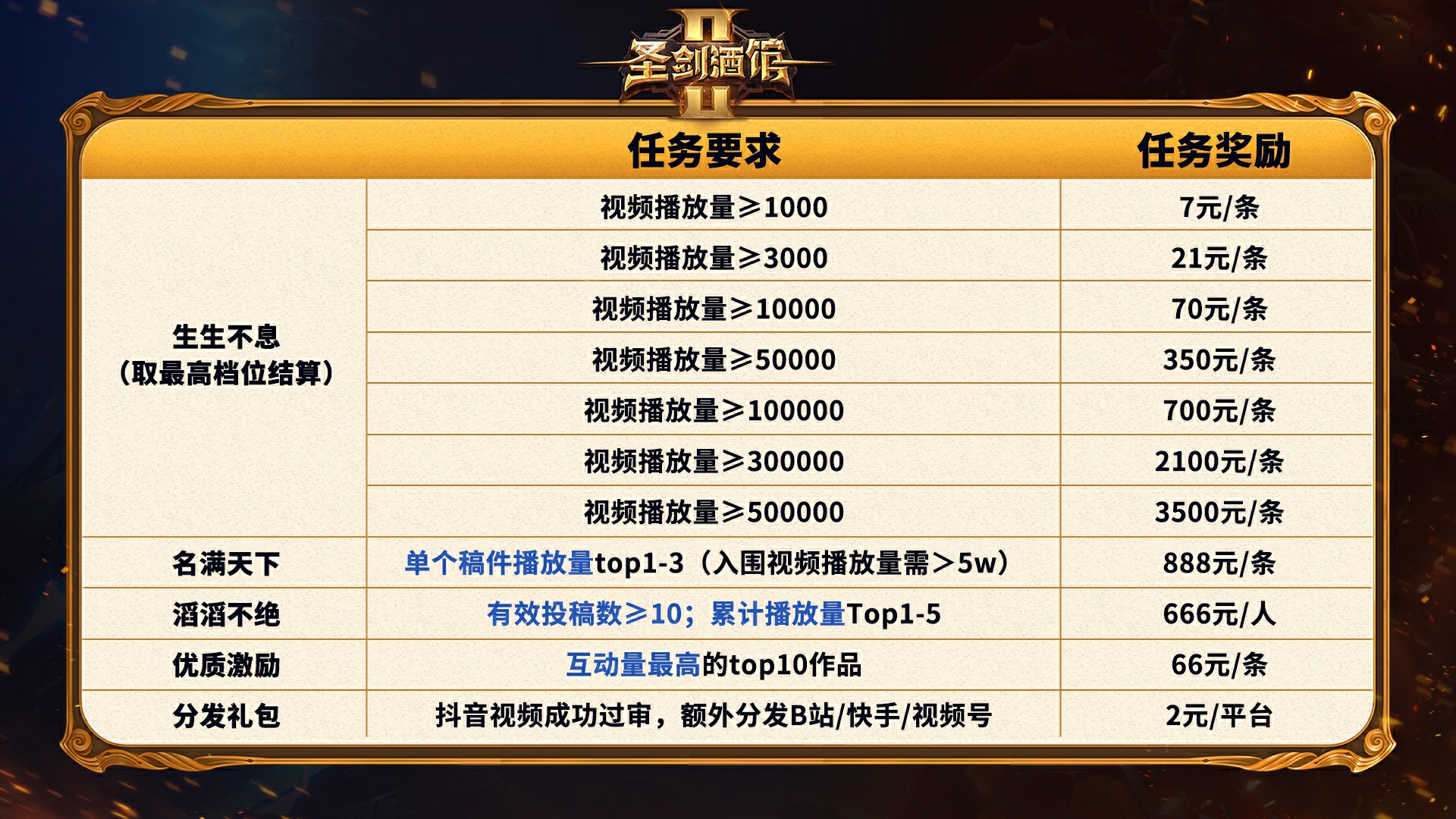 来薅福利,KK对战平台创作者福利任务火爆来袭
