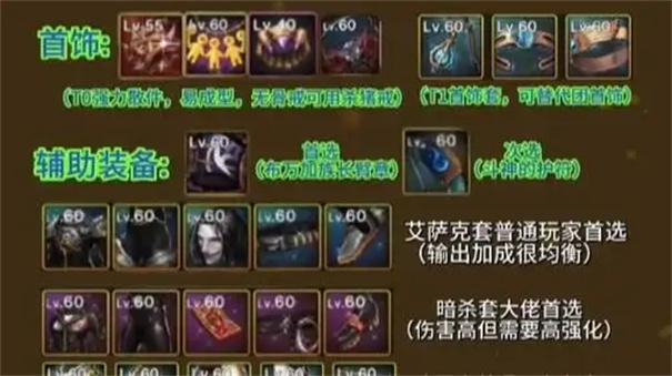 《地下城与勇士：起源》武神65级毕业装备推荐
