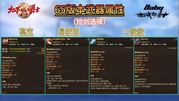 《地下城与勇士：起源》武神65级毕业装备推荐