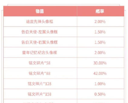 2021《王者荣耀》白**人节头像框礼包上架说明