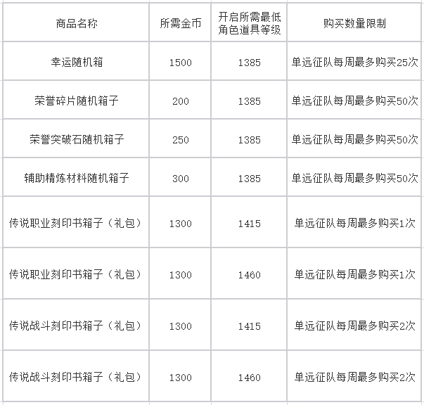 命运方舟招财金蟾活动怎么参加_命运方舟招财金蟾活动攻略