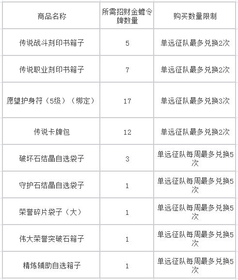 命运方舟招财金蟾活动怎么参加_命运方舟招财金蟾活动攻略