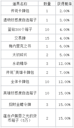 命运方舟招财金蟾活动怎么参加_命运方舟招财金蟾活动攻略