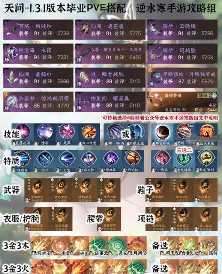 逆水寒手游全职业pve毕业装备6