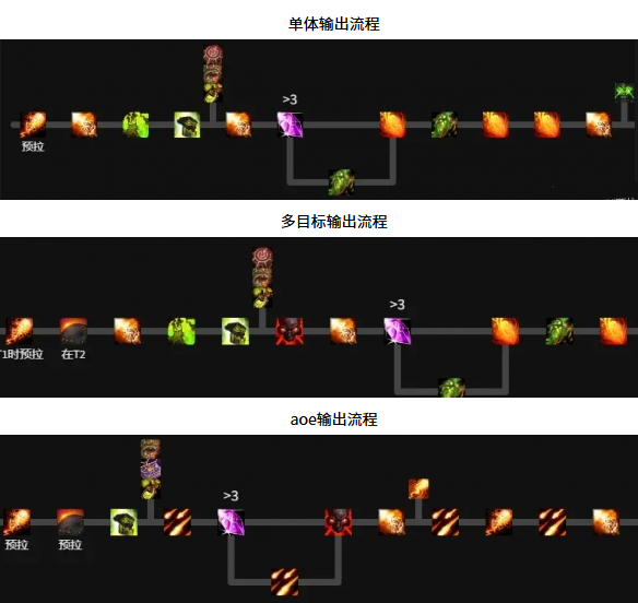 魔兽世界毁灭术天赋怎么加点