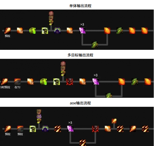 魔兽世界毁灭术天赋怎么加点