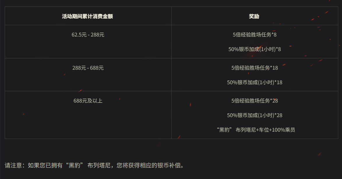 多款特价礼包来袭,《坦克世界》夏季特卖开启