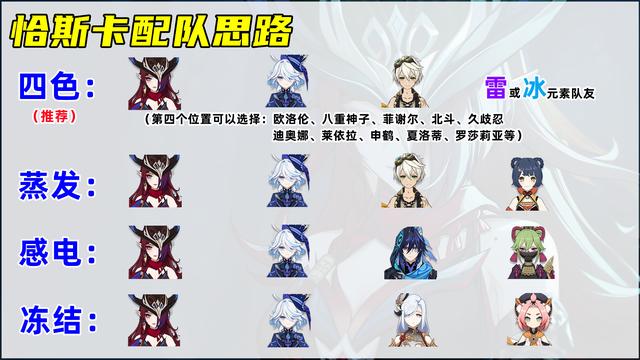 《原神》恰斯卡武器及圣遗物*搭配推荐7