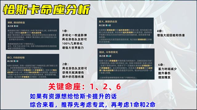 《原神》恰斯卡武器及圣遗物*搭配推荐8