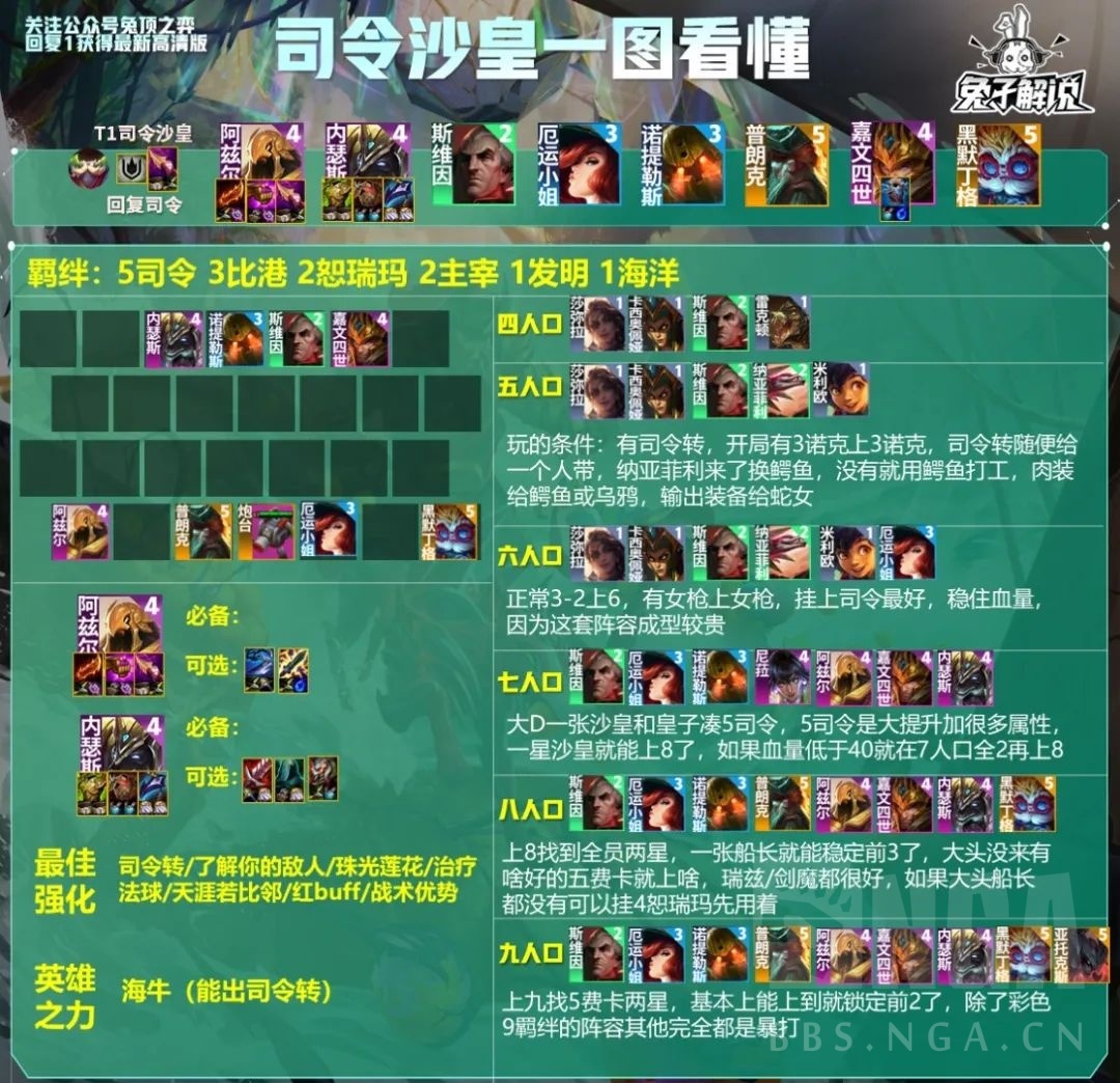 云顶之弈S9.5司令沙皇阵容怎么玩_云顶之弈S9.5司令沙皇阵容攻略