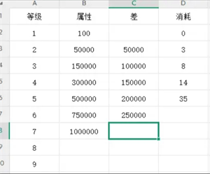 《穿越万世轮回》200级之后玩法方向推荐