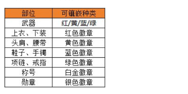 dnf手游徽章买哪个好图八