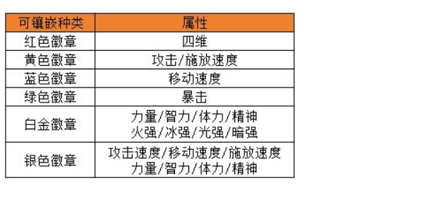 dnf手游徽章买哪个好图二
