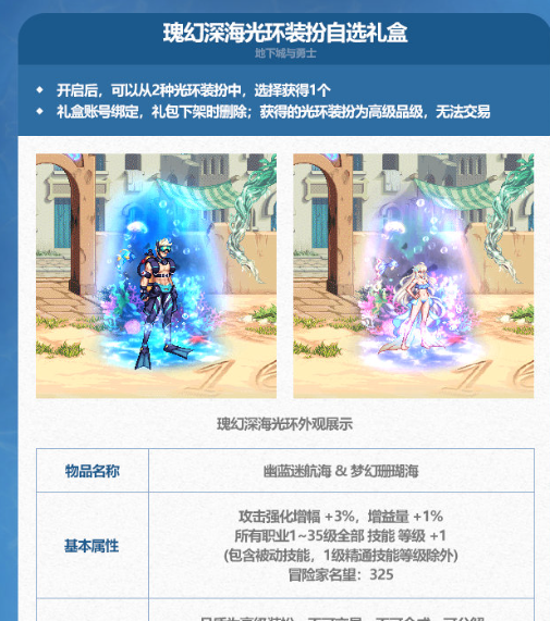 《DNF》2024年夏日套光环属性介绍
