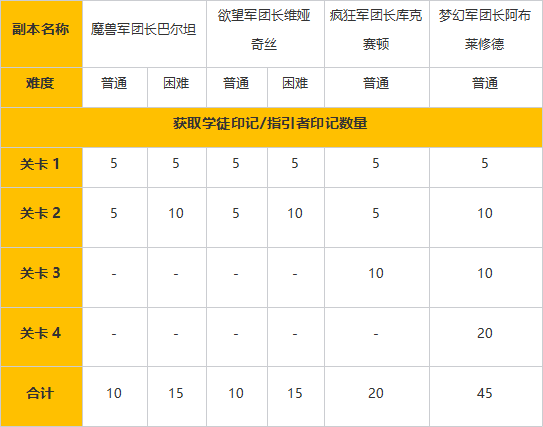 命运方舟学徒印记怎么获得_命运方舟学徒印记获得方法