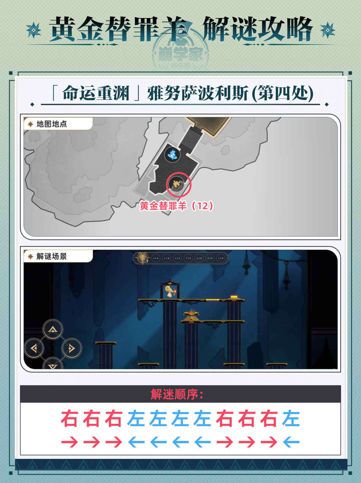 《崩坏星穹铁道》黄金替罪羊怎么玩黄金替罪羊16关攻略大全13