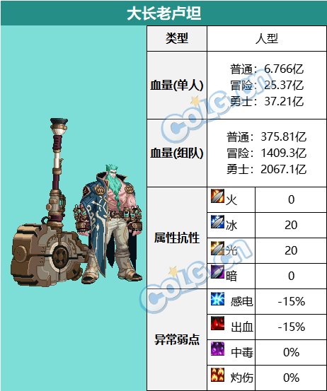 DNF大长老卢坦怎么打_DNF大长老卢坦打法攻略