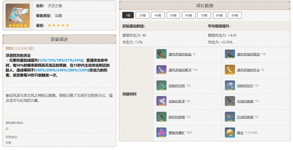《原神》丽莎武器推荐