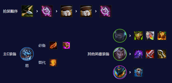 云顶之弈S3.5六剑下天山阵容怎么玩图五