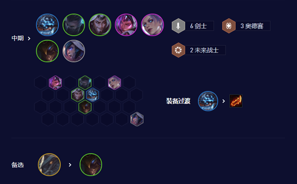 云顶之弈S3.5六剑下天山阵容怎么玩图四