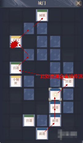 《如鸢》下邳据点重建路线推荐