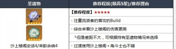 原神散兵圣遗物选择推荐2