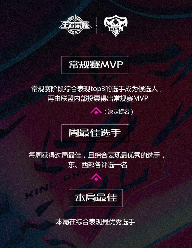 KPL联赛完全变成了NBA模式 发布新赛季荣誉体系