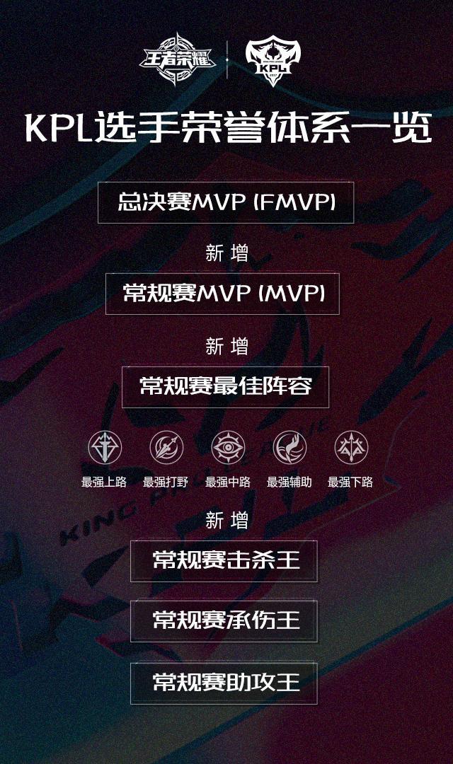 KPL联赛完全变成了NBA模式 发布新赛季荣誉体系