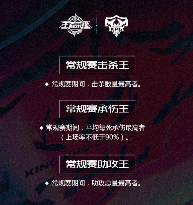 KPL联赛完全变成了NBA模式 发布新赛季荣誉体系