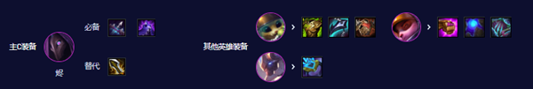 云顶之弈4狙神3宇航员2重装阵容怎么玩图三