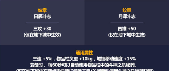 《DNF》2021五一套纹章介绍