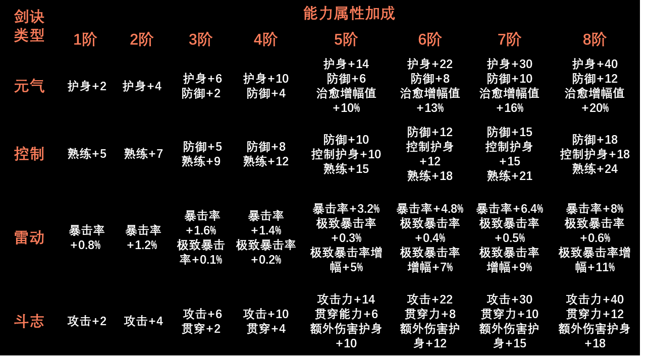 《剑灵2》剑诀玩法速通攻略