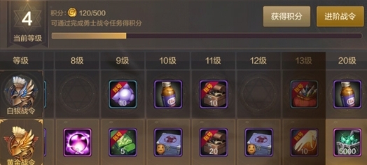 dnf手游疲劳值用完了怎么办 dnf手游疲劳值使用技巧及获取攻略