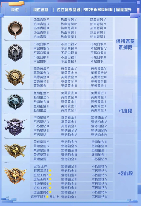 《和平精英》段位继承图