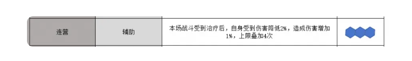 《三国志战略版》锥形阵使用方法