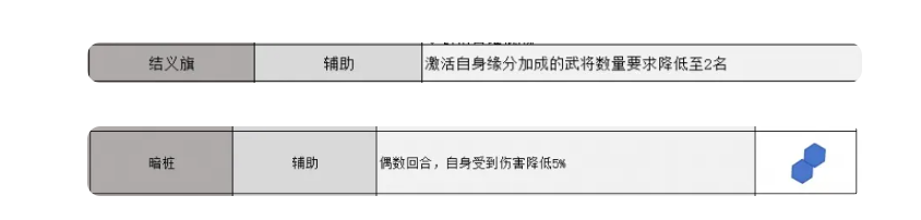 《三国志战略版》锥形阵使用方法