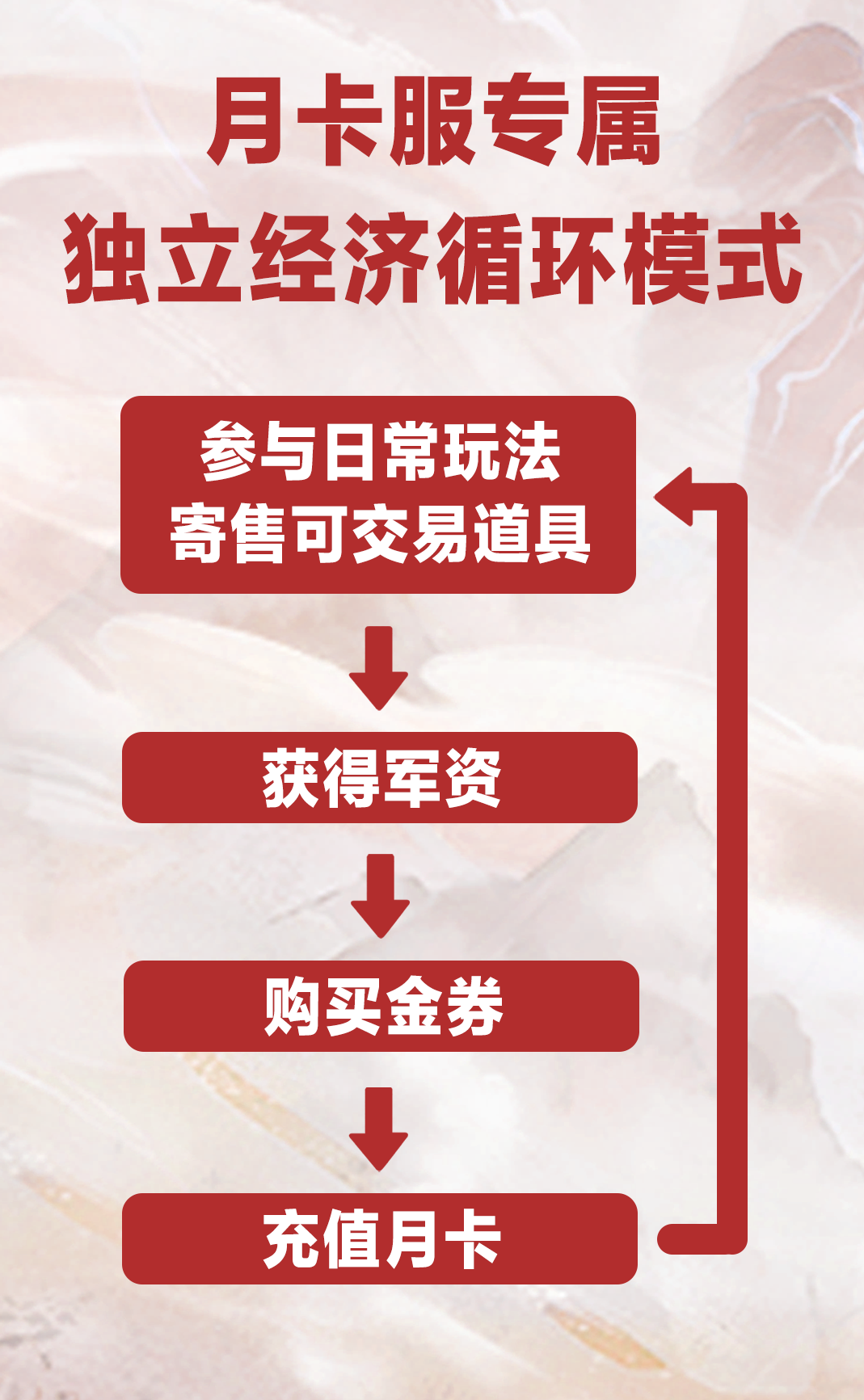 开设*MMO月卡服,来《天下》手游玩我买单